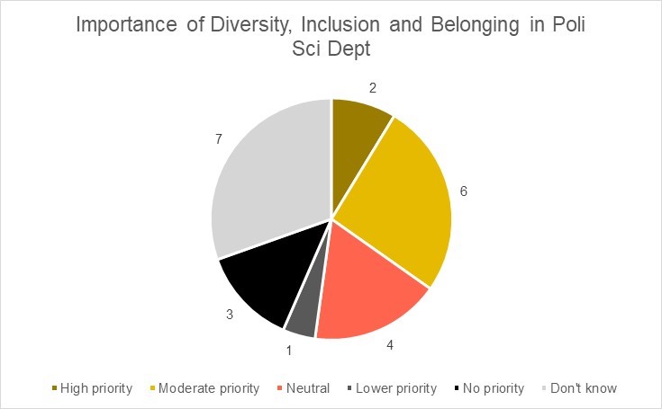 Climate Inclusion – Department Of Political Science – UMBC